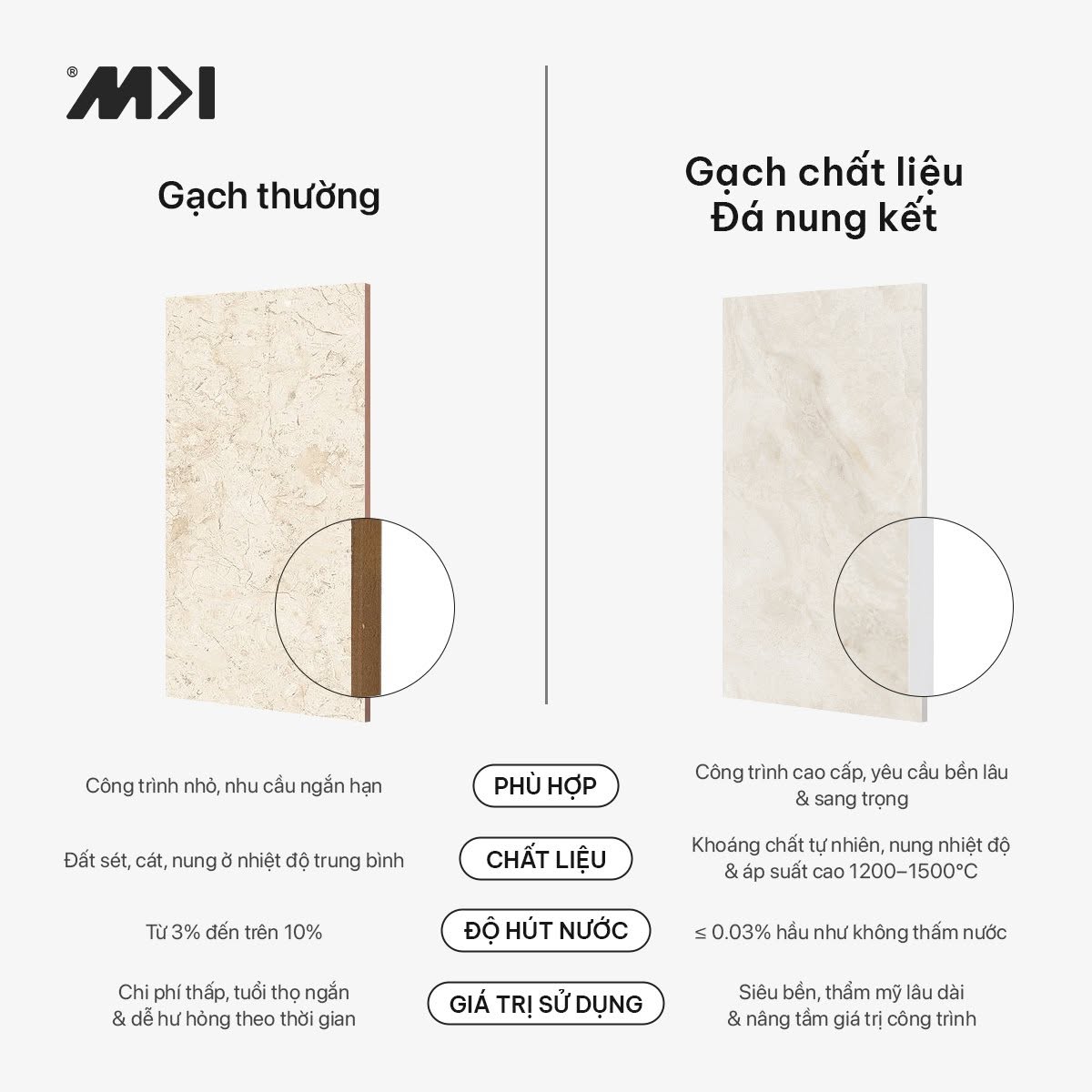 So sánh gạch thường và Sintered Stone